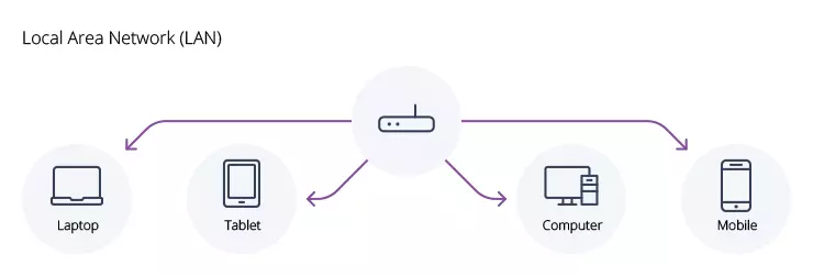 LAN local area network diagram